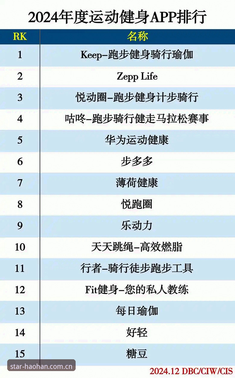 浩瀚体育APP评测 为什么浩瀚体育APP评测能让国内运动爱好者趋之若鹜?